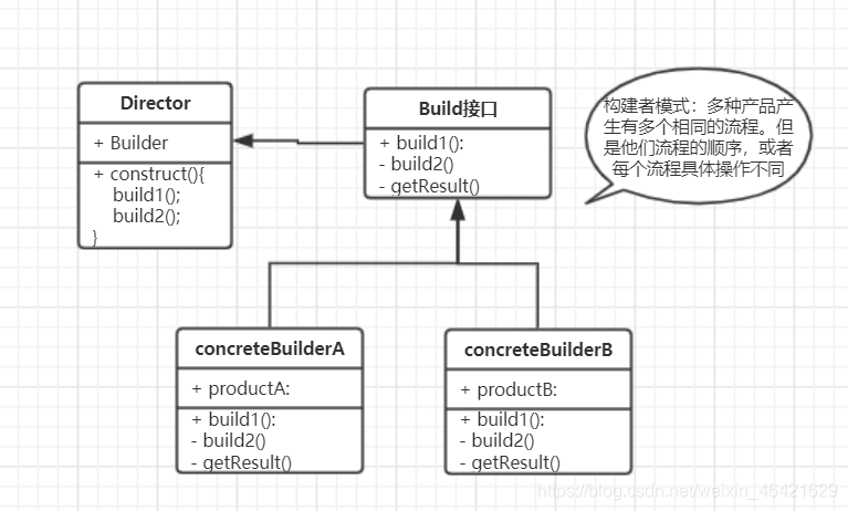 构建者模式.png