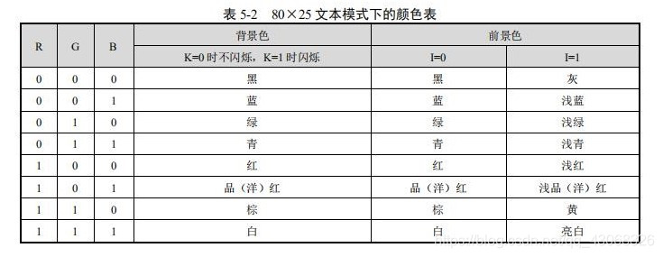 表5-2