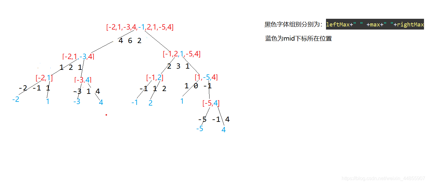 分治法解最大子序列和过程  最后最大子序列和为黑色字体中的6