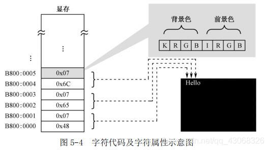 图5-4