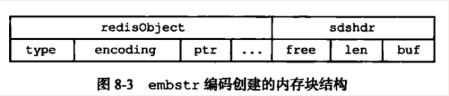 出自《Redis设计与实现第二版》第八章：对象