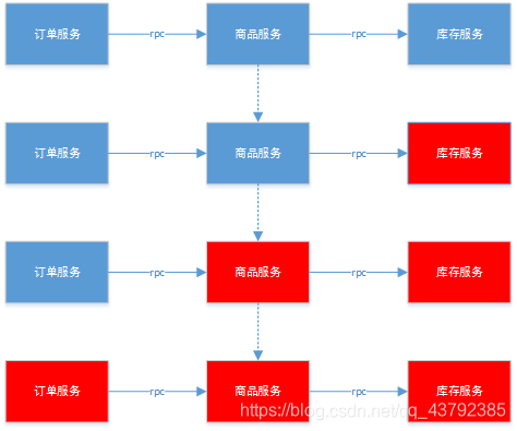 图片来源：https://my.oschina.net/7001/blog/1619842