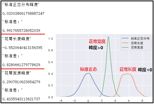什么是统计学实验 2020030115480314.png