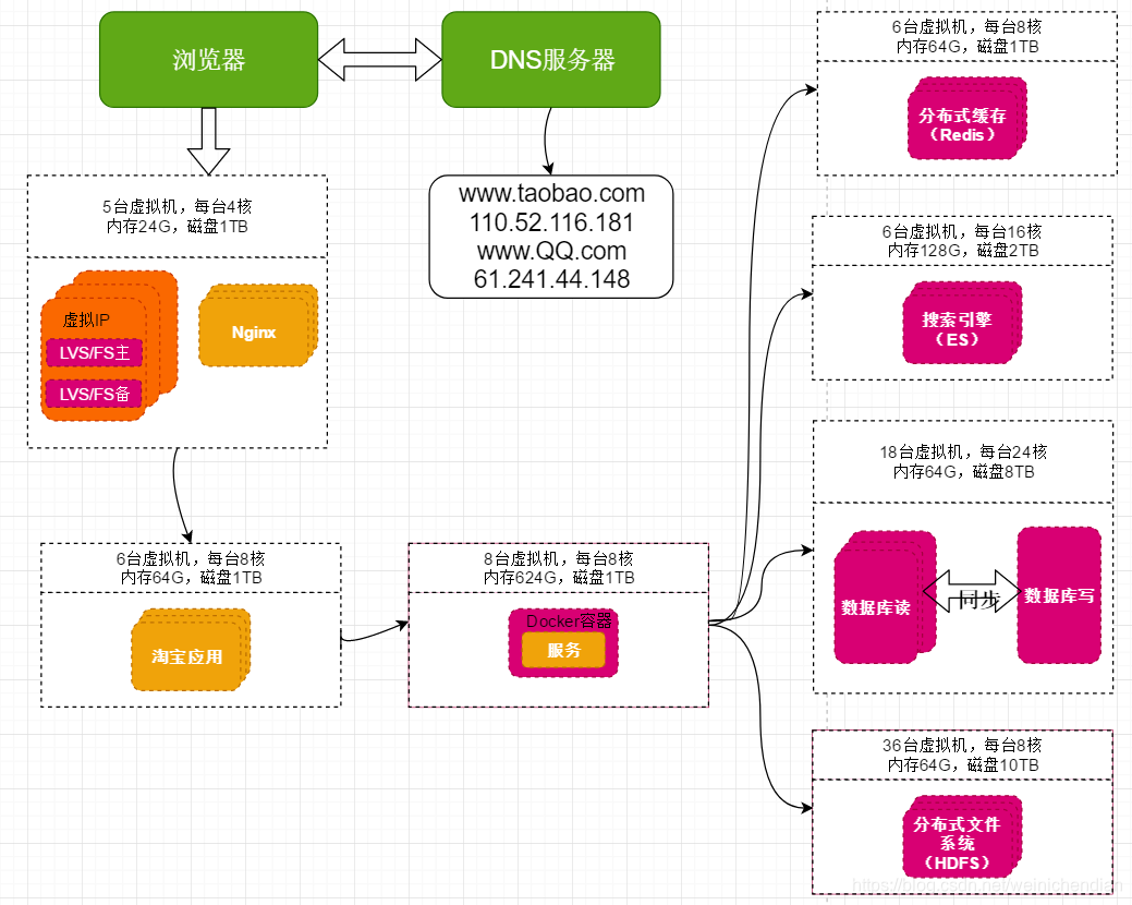 ここに画像を挿入説明