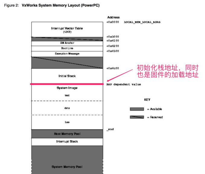 基于VxWorks的嵌入式设备固件分析——PLC NOE-771_Mira_Hu的博客-CSDN博客