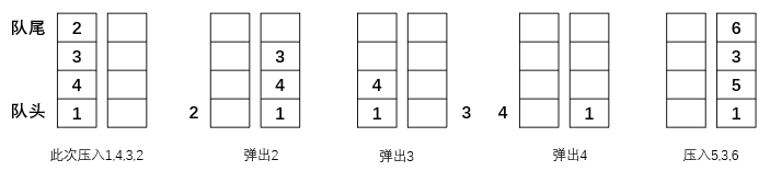 두 스택은 큐를 달성