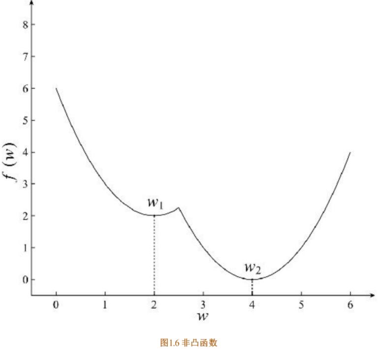 python机器学习算法（赵志勇）学习笔记( Logistic Regression，LR模型)