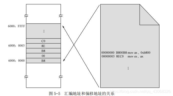 图5-5