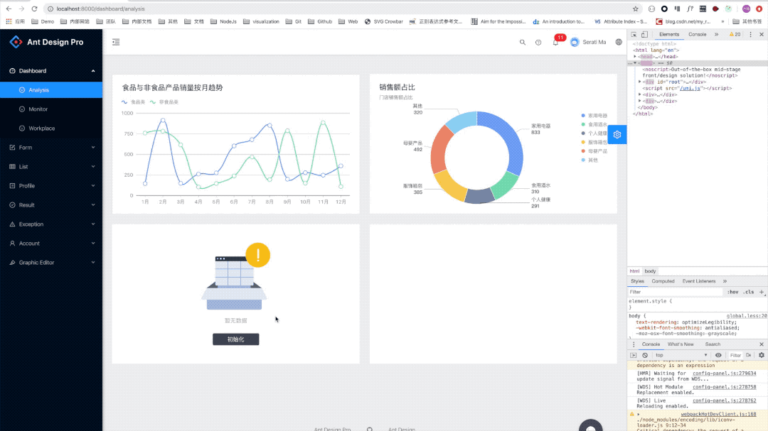 2020 数据可视化智能研发时代_墨城之左的博客-csdn博客