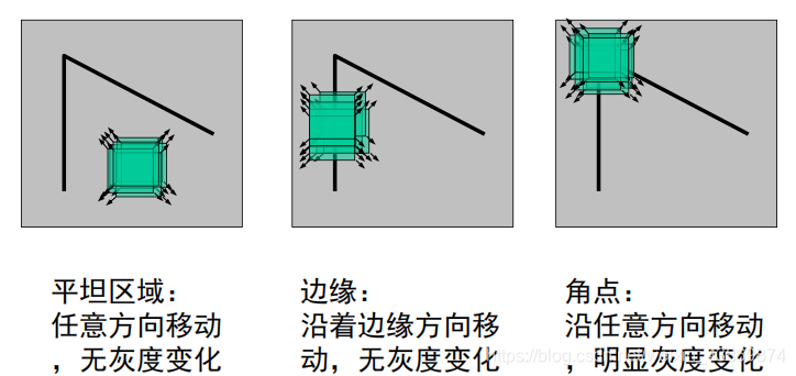 计算机视觉 Harris角点检测之harris角点响应函数r Wshuhu 的博客 Csdn博客 计算机视觉 Harris角点检测之harris角点响应函数r Wshuhu 的博客 Csdn博客