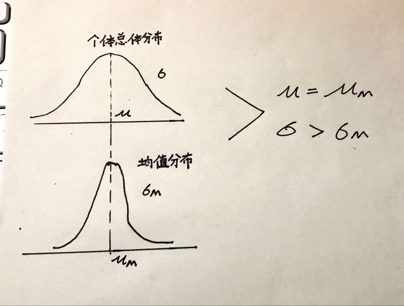 z分布图形图片