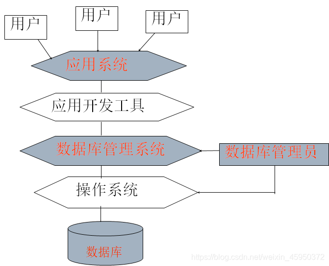 用户指程序员