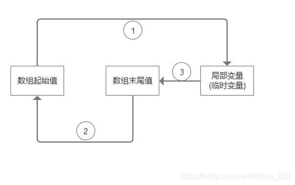 转载请标明出处