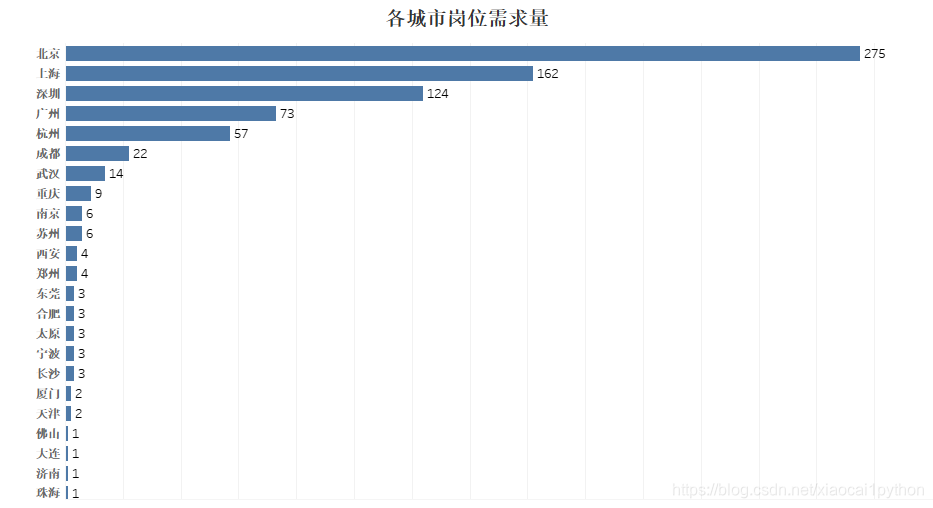 数据分析岗 招聘,数据分析岗招聘信息