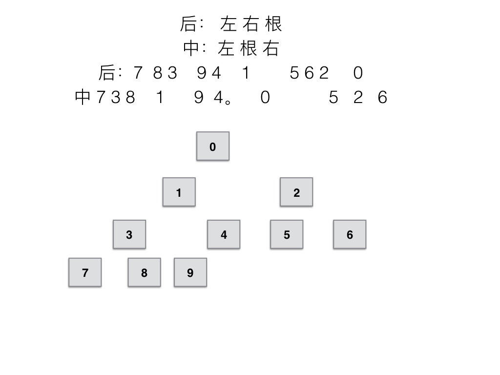 数据结构（6）二叉树