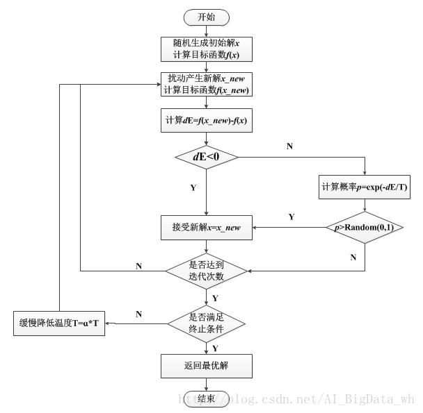 退火工艺过程图片