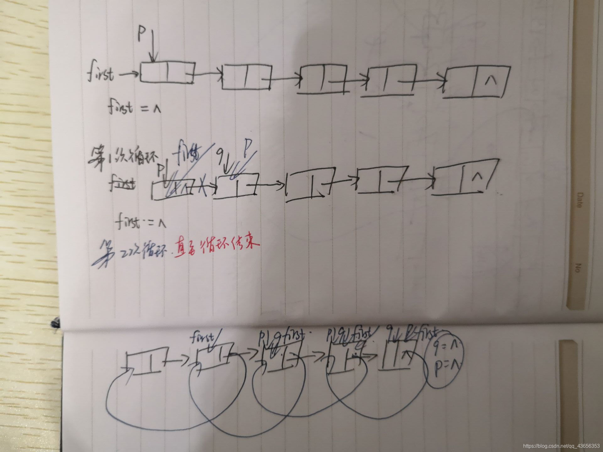 假设链表本身有5个有效数组