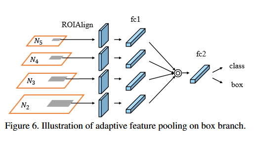 Adaptive Feature Pooling详细结构