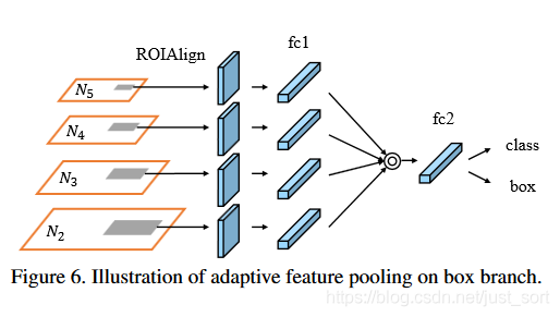 Adaptive Feature Pooling详细结构