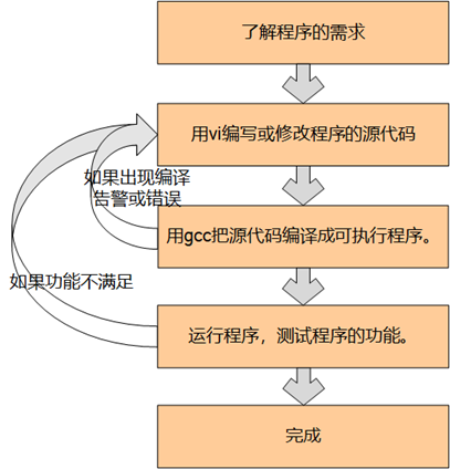 [外链图片转存失败,源站可能有防盗链机制,建议将图片保存下来直接上传(img-Txjj8Rmi-1583061592324)(media/2d22c6944788e8792c3b6ac2dfb85246.png)]