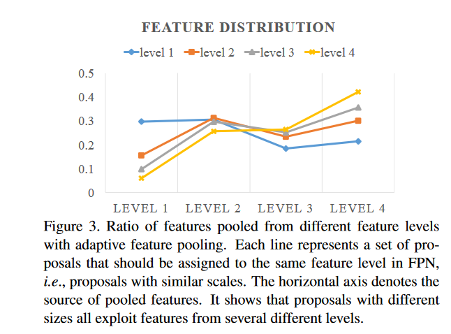 Adaptive Feature Pooling 灵感