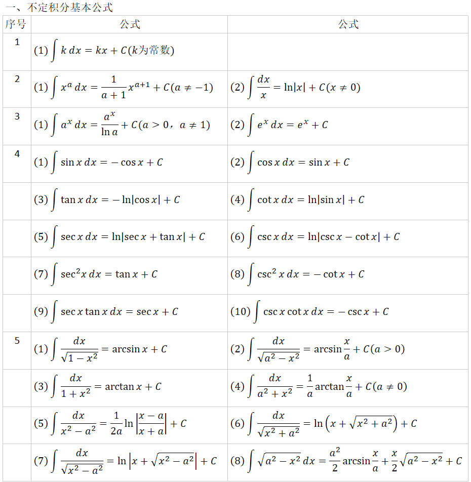 不定积分基本公式
