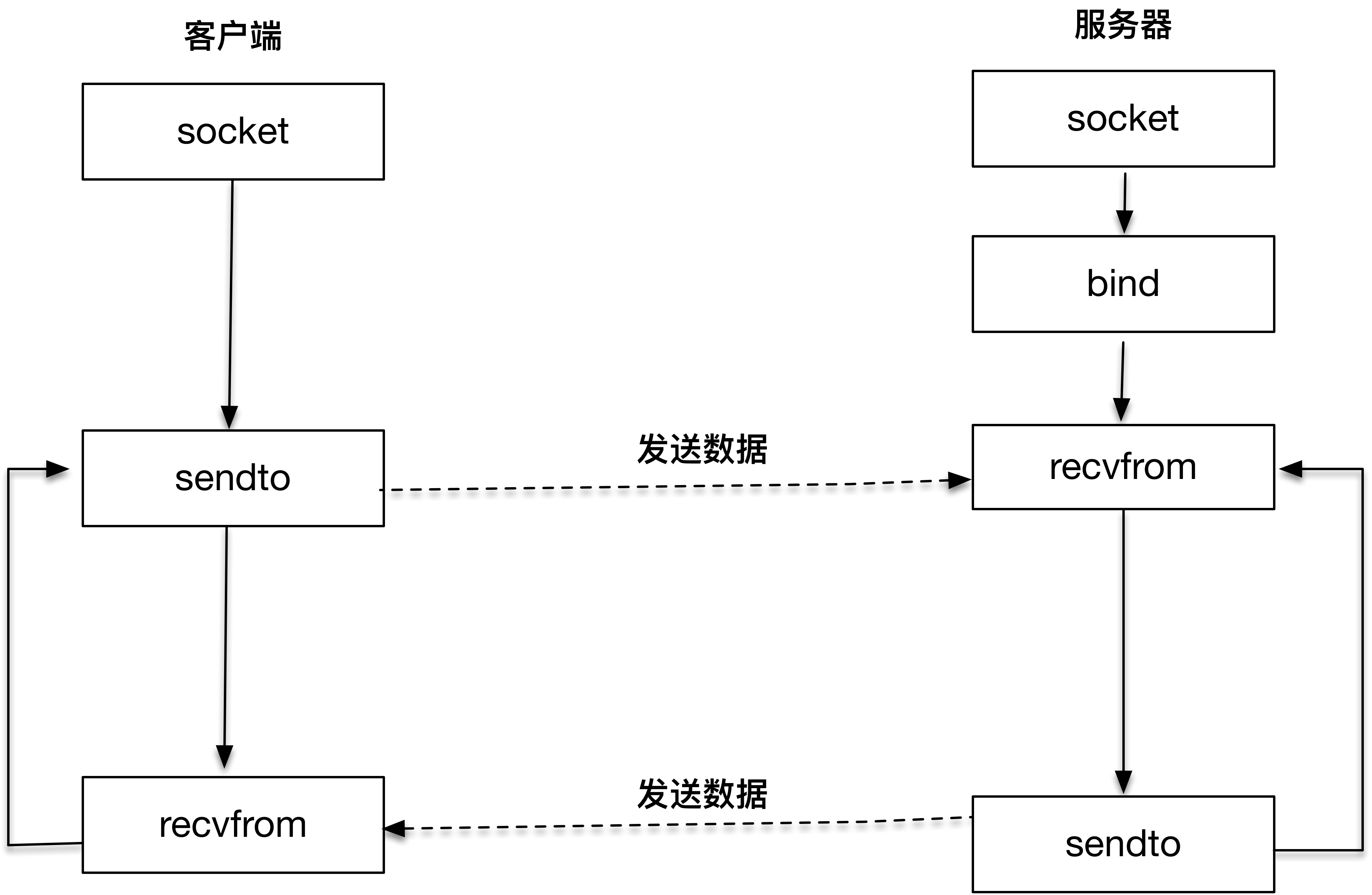网络编程学习: 05 udp相关简介_usage:udp_client dest ipaddresss>