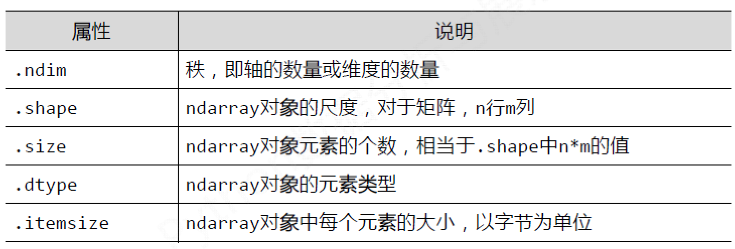 Numpy库的使用_np.linspace(1, 10, 4)-CSDN博客