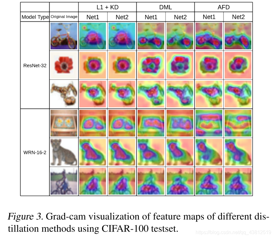 Feature-map-level Online Adversarial Knowledge Distillation论文笔记-CSDN博客