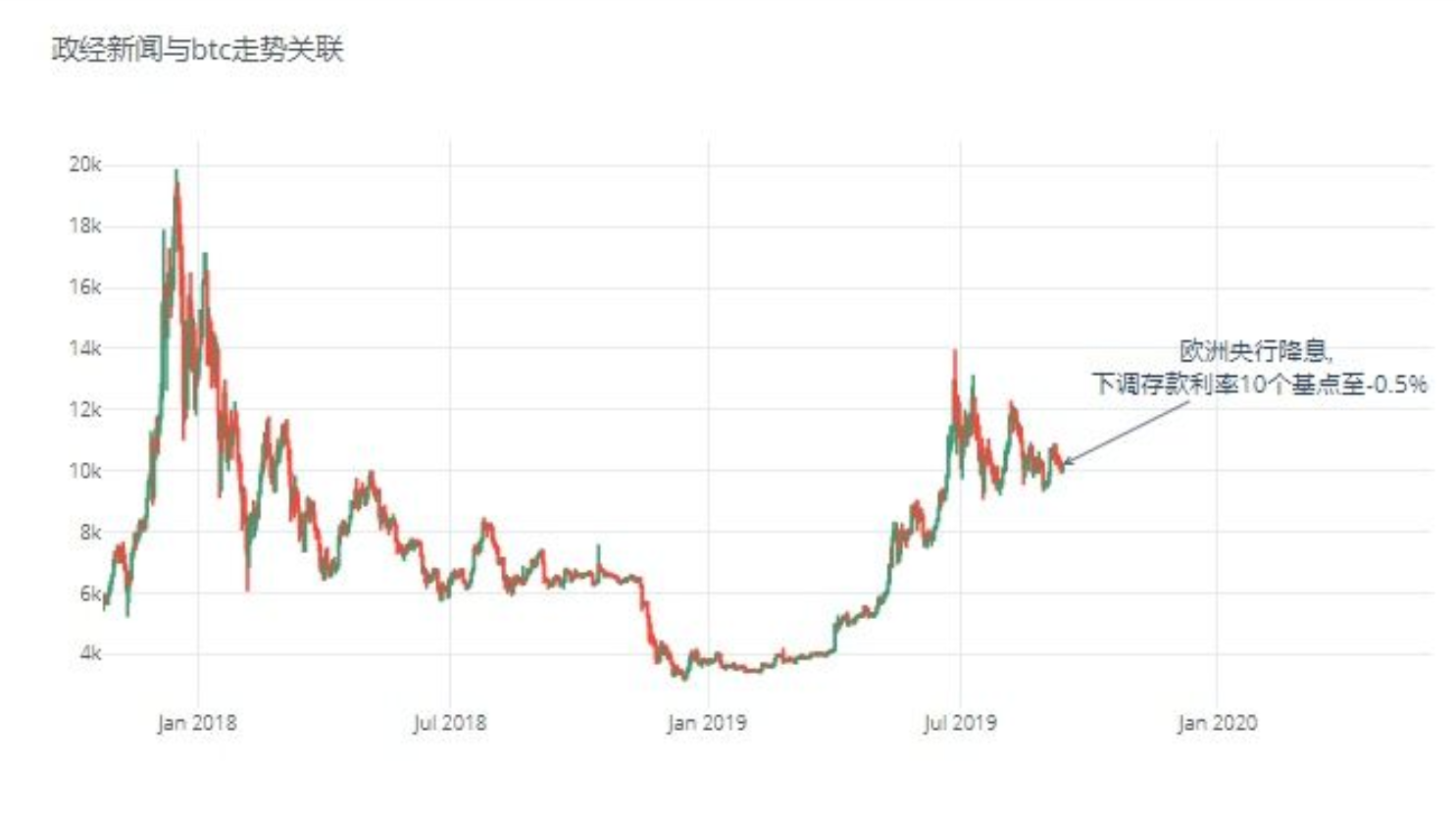 【魏先生搞定Python系列】一文搞定Cufflinks画图