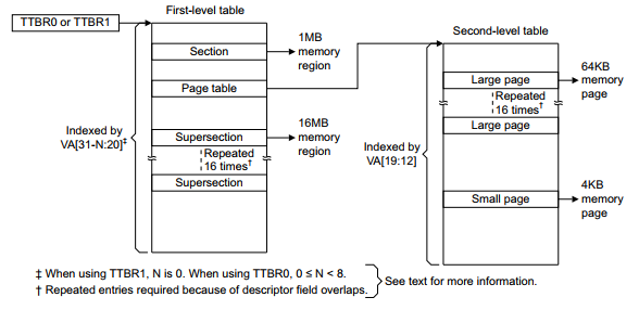 Linux memory management notes (eight) --- the creation of the kernel ...