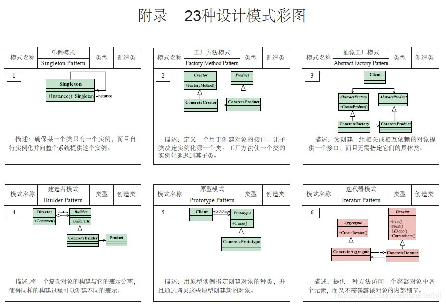 设计模式及其使用场景 watermark,type_ZmFuZ3poZW5naGVpdGk,shadow_10,text_aHR0cHM6Ly9ibG9nLmNzZG4ubmV0L3J1bmFmdGVyaGl0,size_16,color_FFFFFF,t_70