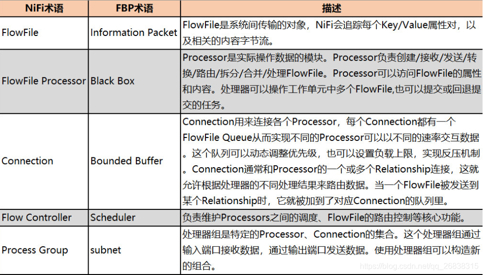 [外链图片转存失败,源站可能有防盗链机制,建议将图片保存下来直接上传(img-FVJEl2oh-1583071653333)(img/image-20200219133506886.png)]