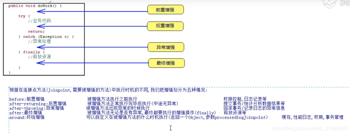 Pointcut Spring——AOP思想、AOP开发、Pointcut语法、注解配置AOP_pointcut写法-CSDN博客