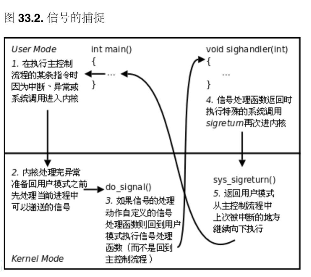 数字信号的存储工作原理是什么_信号电源屏工作原理(3)