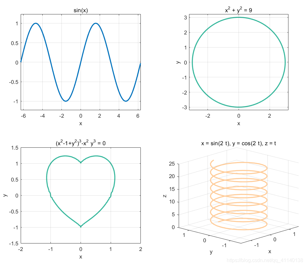 ezplot
