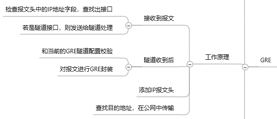 watermark,type_ZmFuZ3poZW5naGVpdGk,shadow_10,text_aHR0cHM6Ly9ibG9nLmNzZG4ubmV0L3FxXzQxNTk1NTI1,size_16,color_FFFFFF,t_70