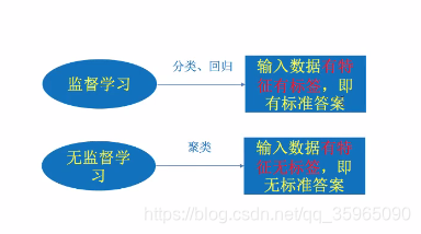 软件开发需要学算法么 watermark,type_ZmFuZ3poZW5naGVpdGk,shadow_10,text_aHR0cHM6Ly9ibG9nLmNzZG4ubmV0L3FxXzM1OTY1MDkw,size_16,color_FFFFFF,t_70