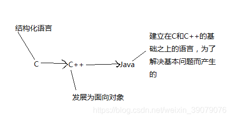 ここに画像を挿入説明