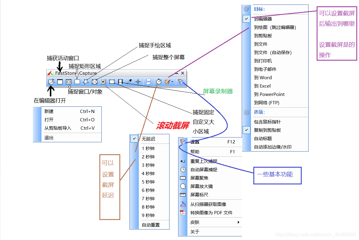 请允许我附了一个这么乱的图，属实因为自己能力不够，但基本功能差不多都在这