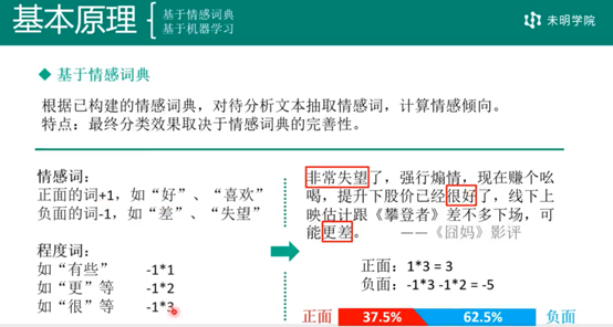 中文文本情感分析-python包SnowNLP入门_好用的中文情感分析 python包-CSDN博客