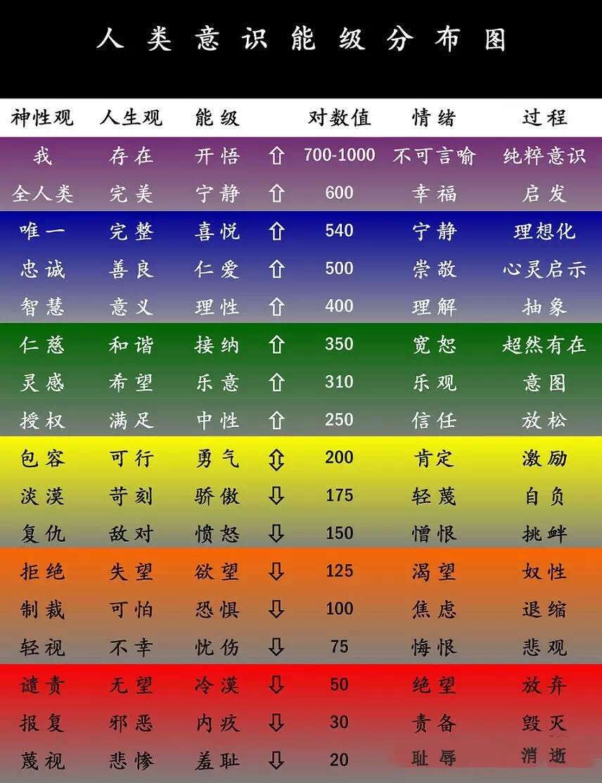 AGI：走向通用人工智能的【生命学&哲学&科学】第一篇——生命、意识、五行、易经、量子