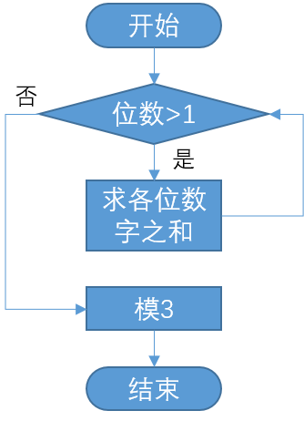 求任意整数模3的余数