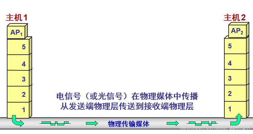 计算机网络体系结构