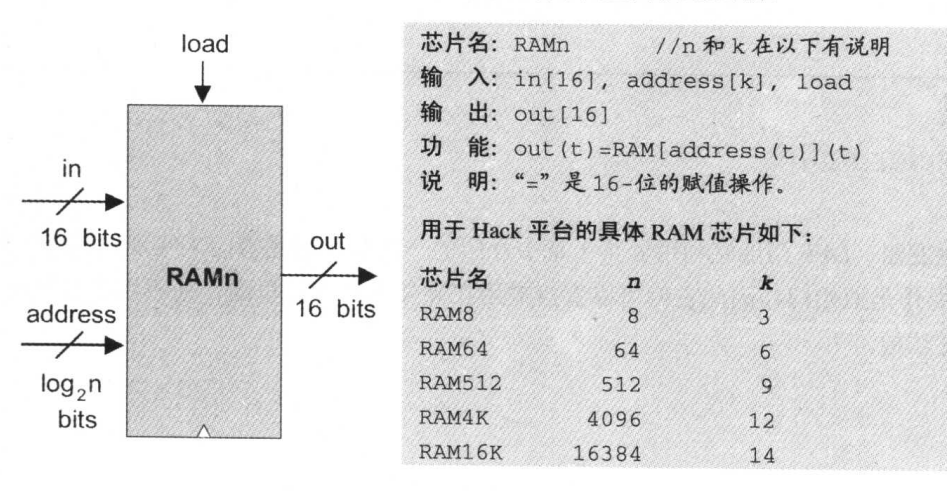 《计算机系统要素实验》Pro3: RAM是怎么组成的？_mux8way16的图怎么画-CSDN博客