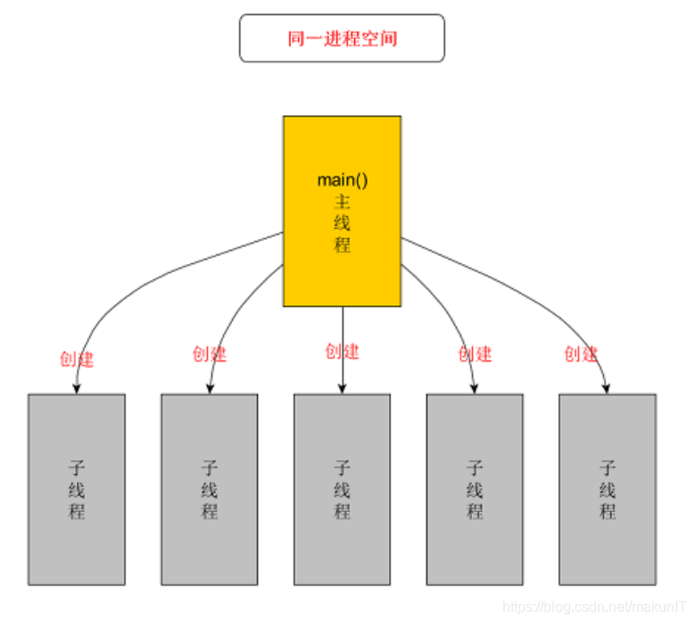 ここに画像を挿入説明