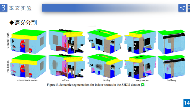 3D点云论阅读：ShellNet:Efficient Point Cloud Convolutional Neural Networks using Concentric Shells Statics