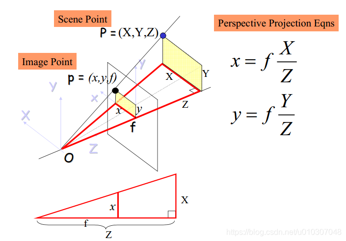 什么叫立体视检查 watermark,type_ZmFuZ3poZW5naGVpdGk,shadow_10,text_aHR0cHM6Ly9ibG9nLmNzZG4ubmV0L3UwMTAzMDcwNDg=,size_16,color_FFFFFF,t_70