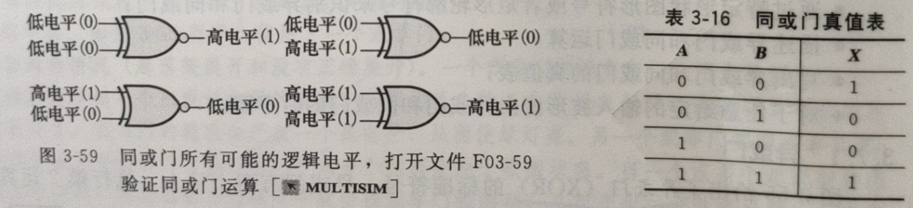 数字电子技术基础_同或门-CSDN博客