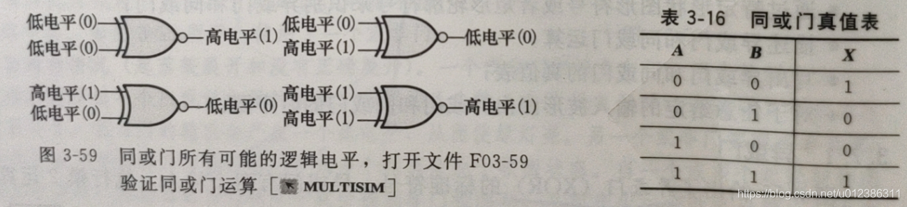数字电子技术基础_同或门-CSDN博客